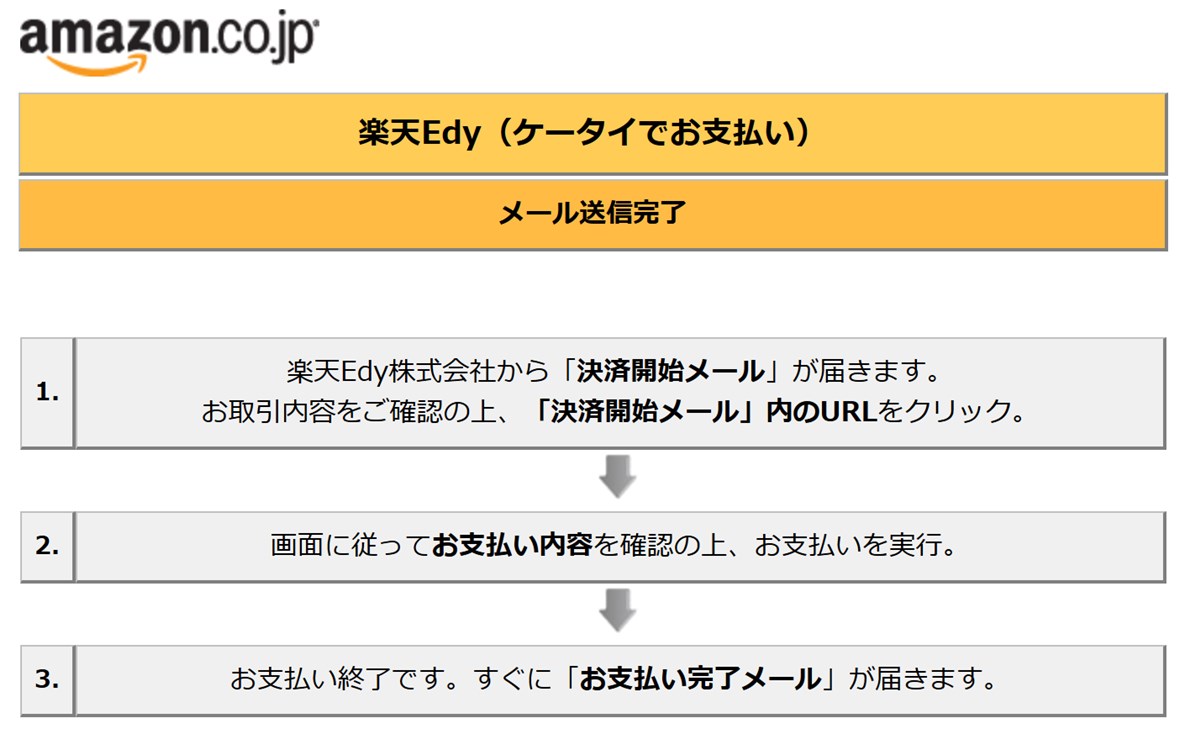 Edyの残高を使い切る方法でお勧めなのは何か