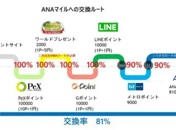 ソラチカルート