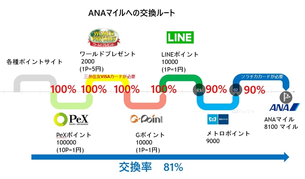 ソラチカルート