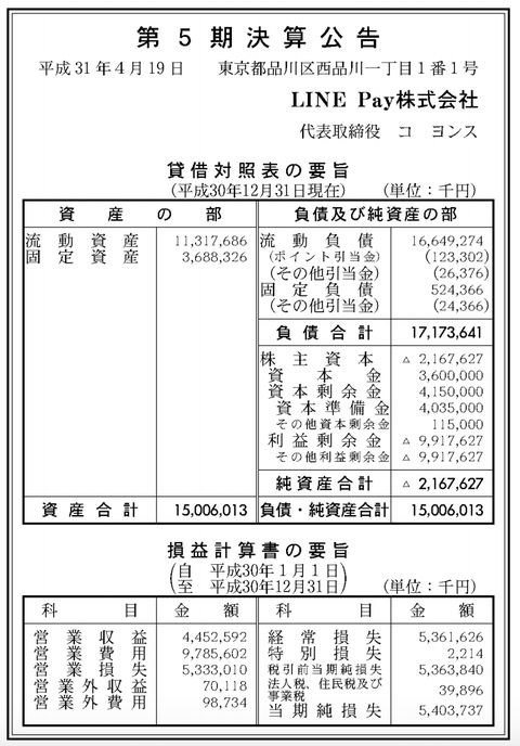 LINE Payの2018年度決算内容