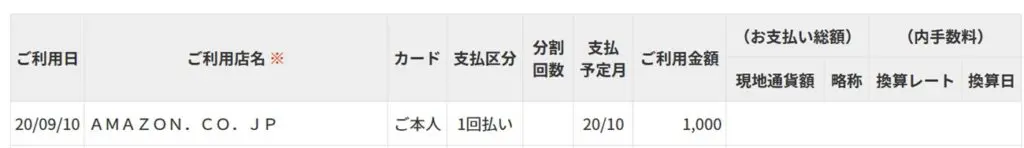 Visa LINE PayカードのAmazon利用履歴