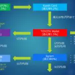 三井住友カード ゴールド(NL) 100万円修行ルート