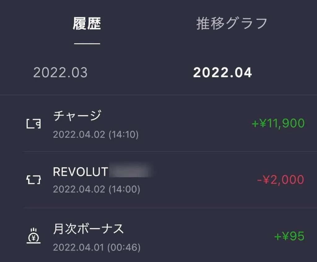 IDAREの利用履歴からRevolutへのチャージが確認できる