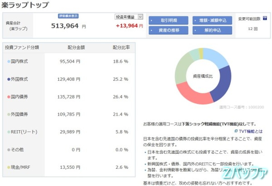 楽ラップで半年間運用した結果