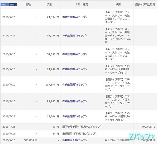 楽ラップでの取引売買履歴