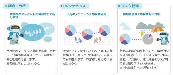 楽ラップの特徴