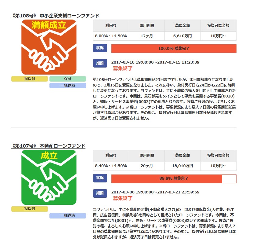 みんなのクレジットの匿名組合ファンド