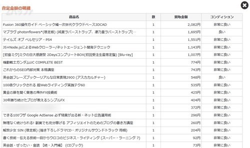 リコマースの買取価格査定結果