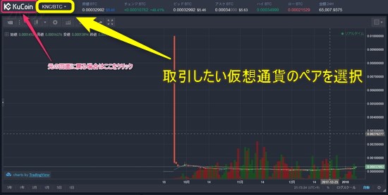 Kucoinの仮想通貨チャート画面
