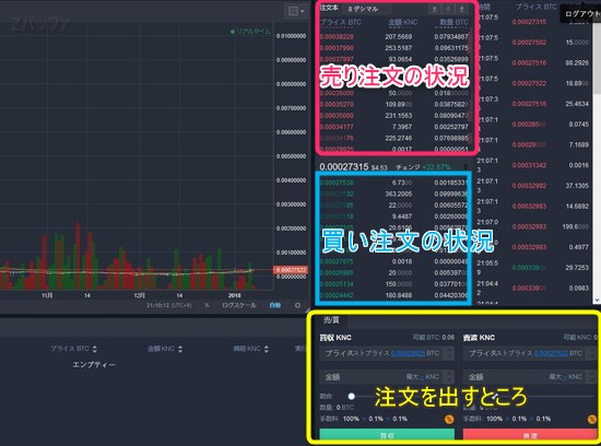仮想通貨の注文状況とオーダ