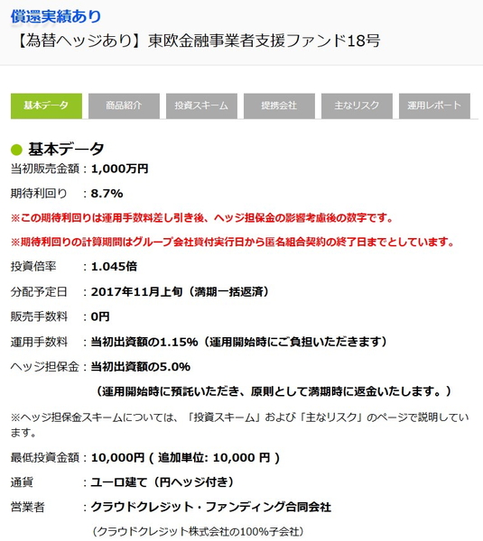 クラウドクレジットの投資ファンドの概要