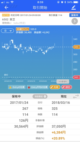 銘柄を選択すると株価チャートが表示される