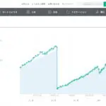 ウェルスナビ(wealthnavi)の３年間の運用実績