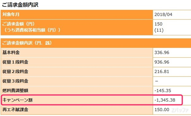 ENEOSでんきのキャンペーンで月々の料金が安くなった