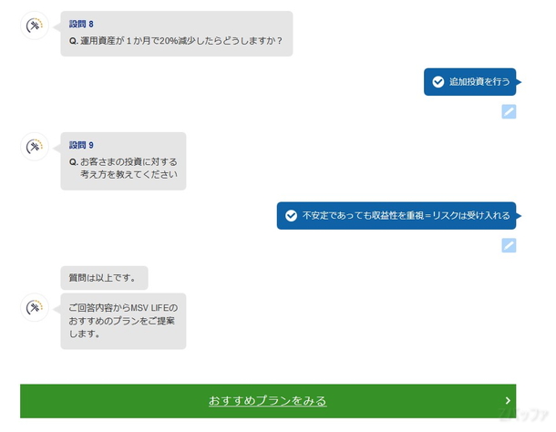 マネラップからの質問とそれに対する回答