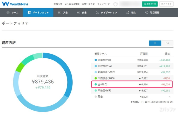 ウェルスナビだと金への分散投資も行う