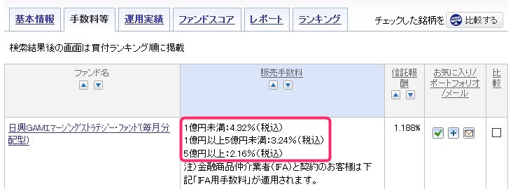 投資信託の買付け時の手数料も全額キャッシュバック