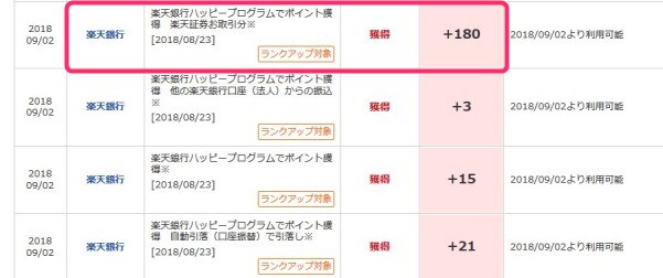 楽天証券だと投資信託の残高におうじてポイントが付与される