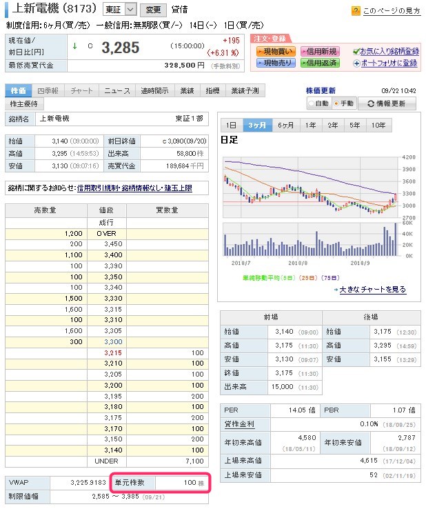 上新電機の株は最低売買単位が100株