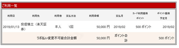 楽天カードで投資信託を購入することで毎月500ポイント貯まる