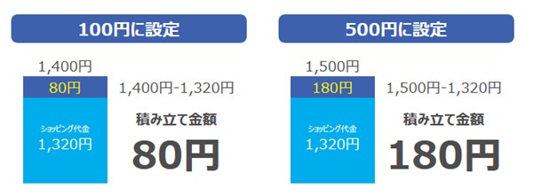 THEOのおつり投資説明図(公式サイトより)