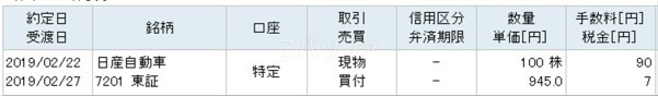 楽天証券で発生した手数料