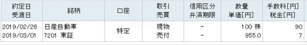 楽天証券で保有株を売却した時の手数料