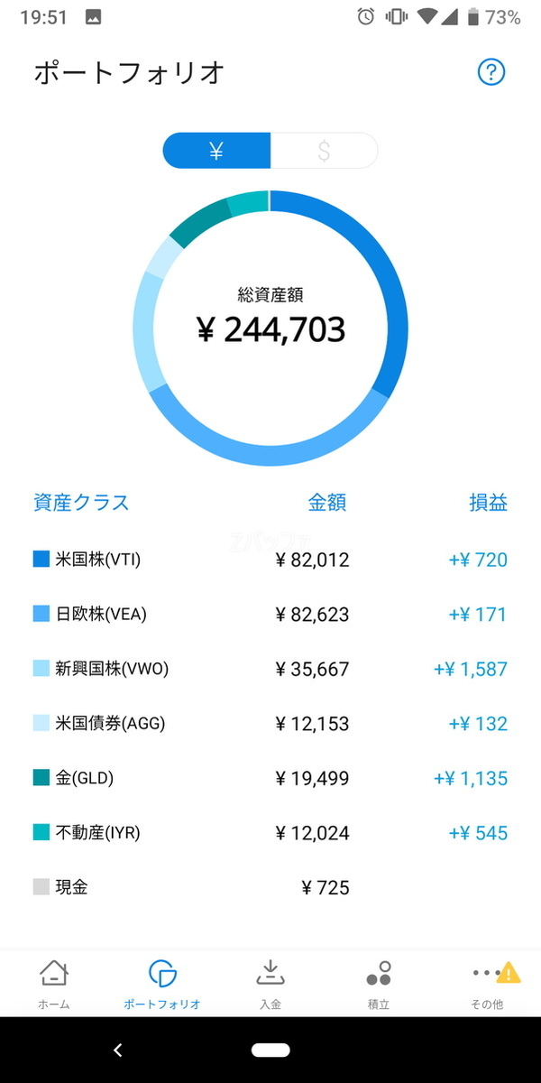 ウェルスナビのポートフォリオ