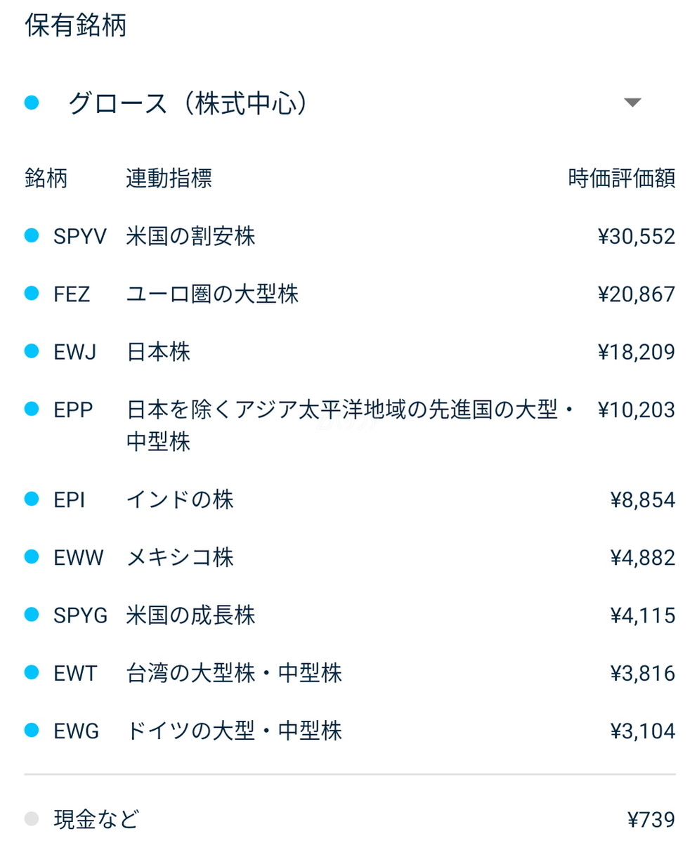 THEOの株セクターへのポートフォリオ(2019年3月20日時点)