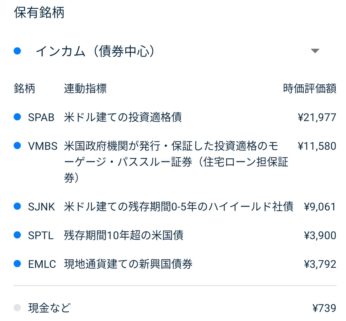 THEOの債権セクターへのポートフォリオ