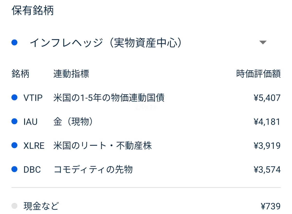 THEOの金や不動産REITへの投資ポートフォリオ