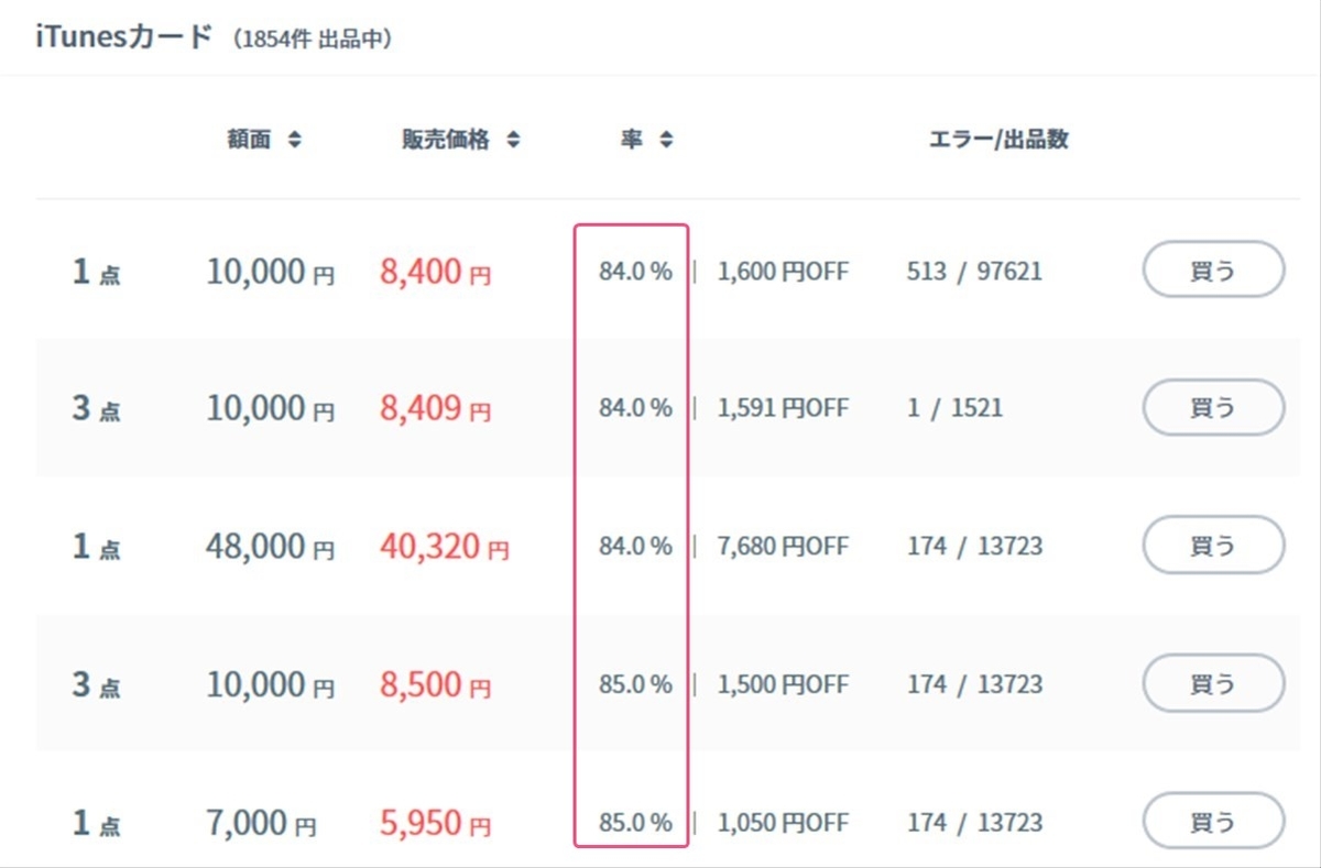 amatenにおけるiTunesカードの割引率