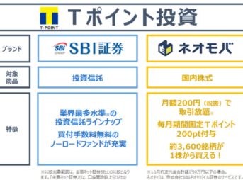 SBI証券とネオモバイル証券の違い