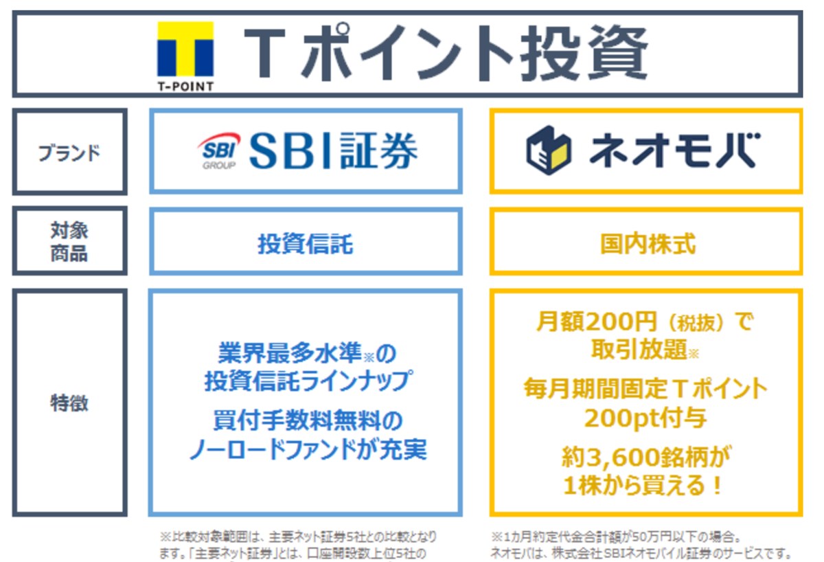 SBI証券とネオモバイル証券の違い