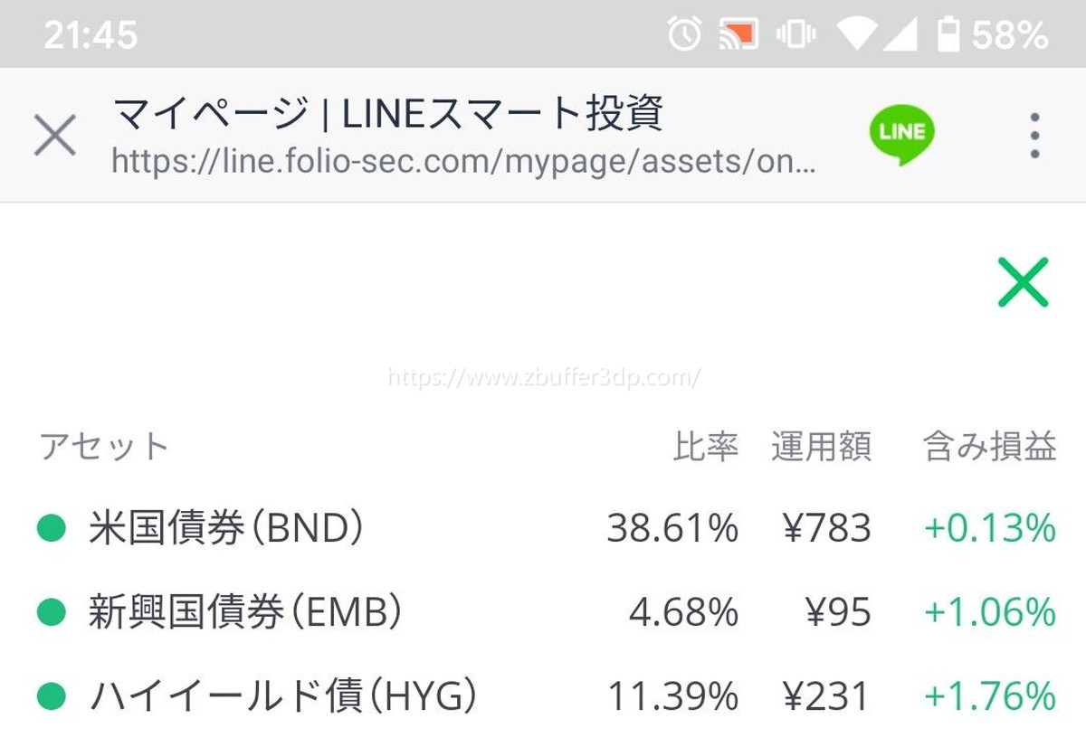 LINEスマートの債権投資内容