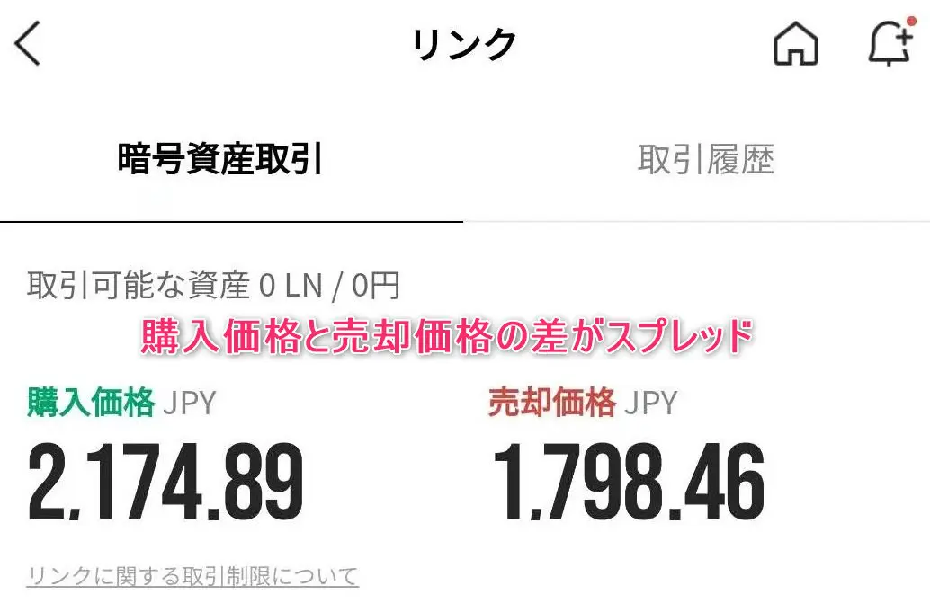 BITMAX取引所LINKのスプレッド