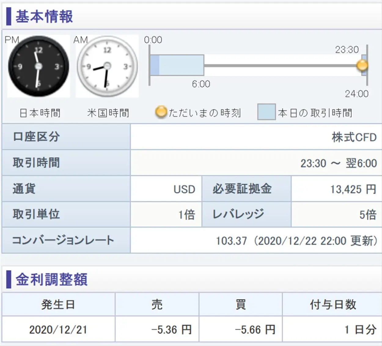 米国株CFDの取引時間とレバレッジ