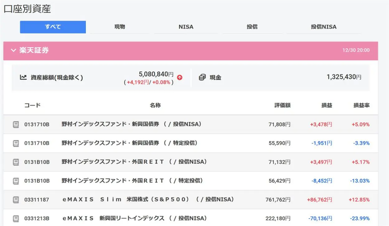 口座別の資産状況も確認できる