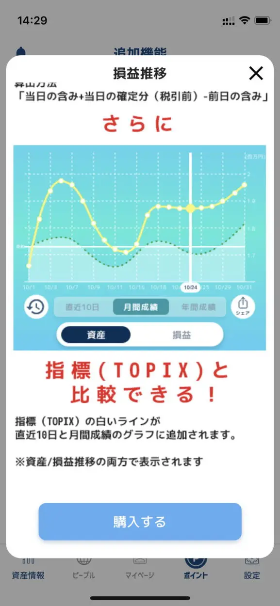 TOPIXなどの指標と自分の取引成績を比較できる