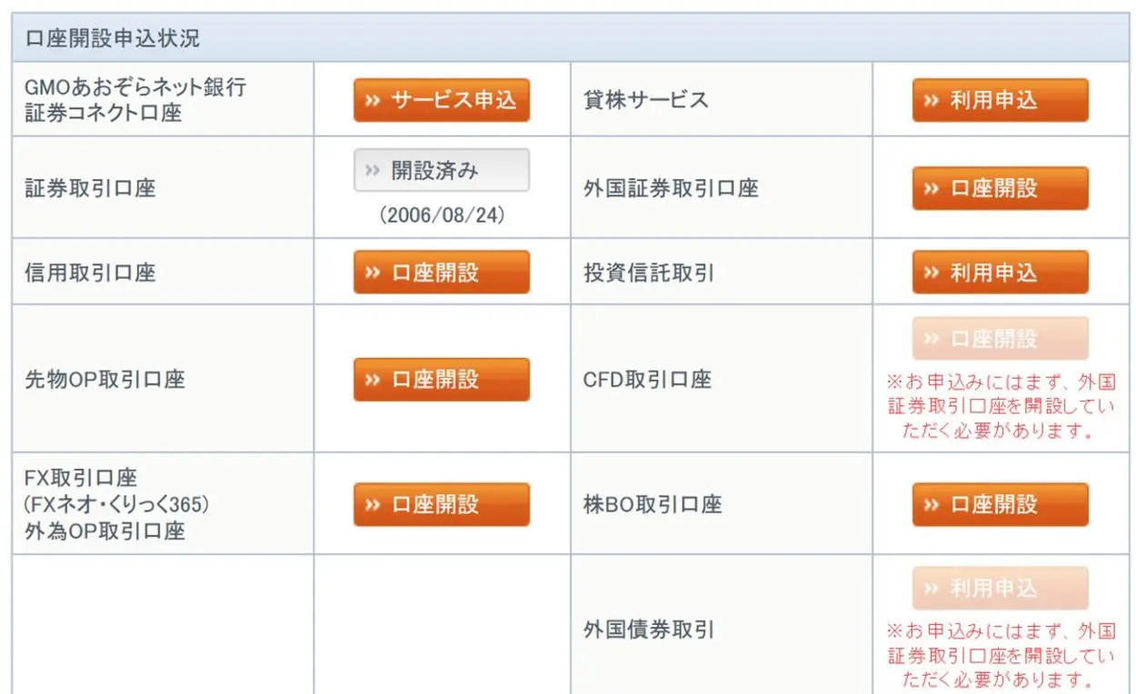 GMOクリック証券の口座開設状況