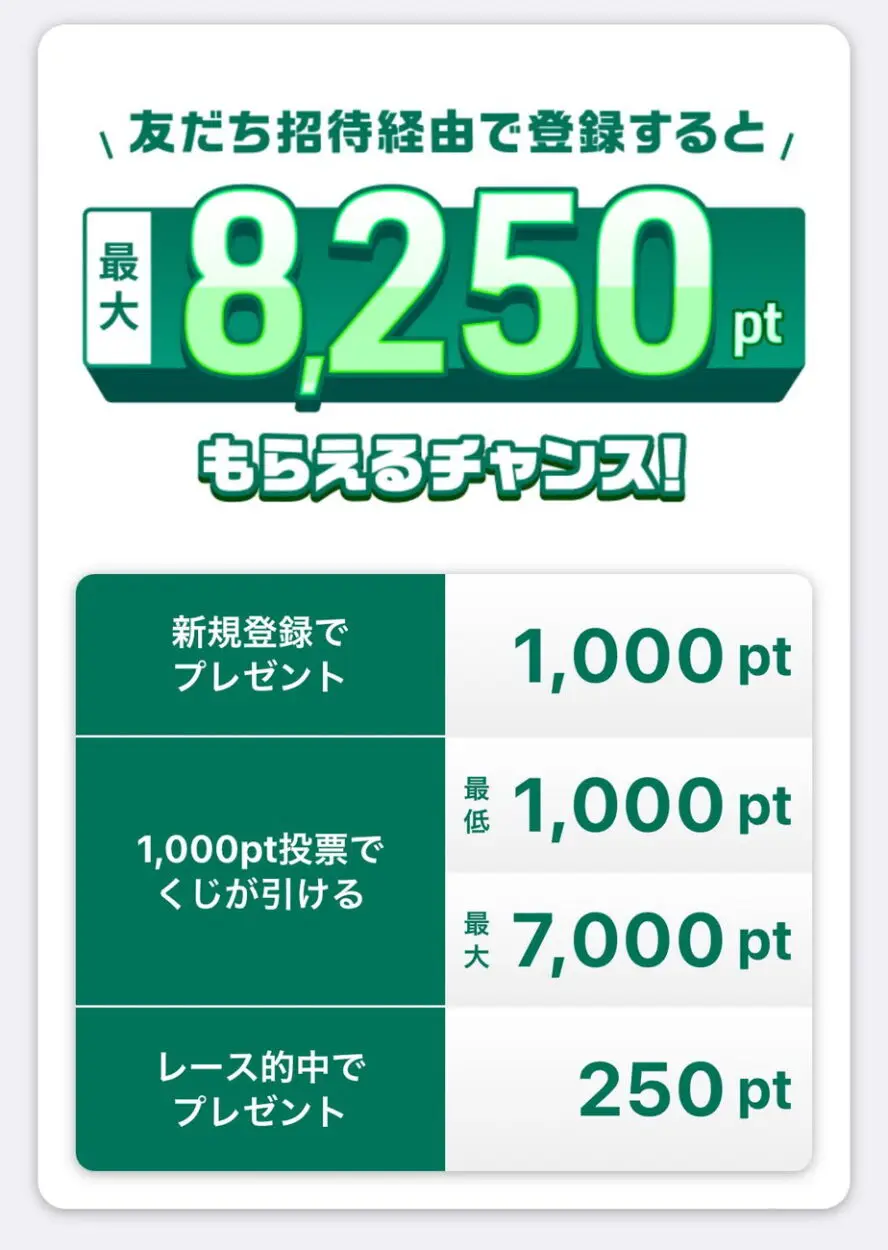ウィンチケットに招待コード利用で最大８２５０円相当のポイントが貰える