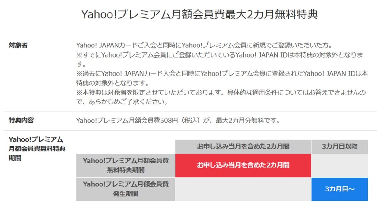 Yahoo Japanカード入会と同時にYahooプレミアム登録で最大2ヶ月分無料