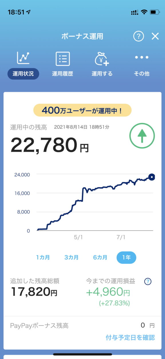 PayPayポイント運用の実績