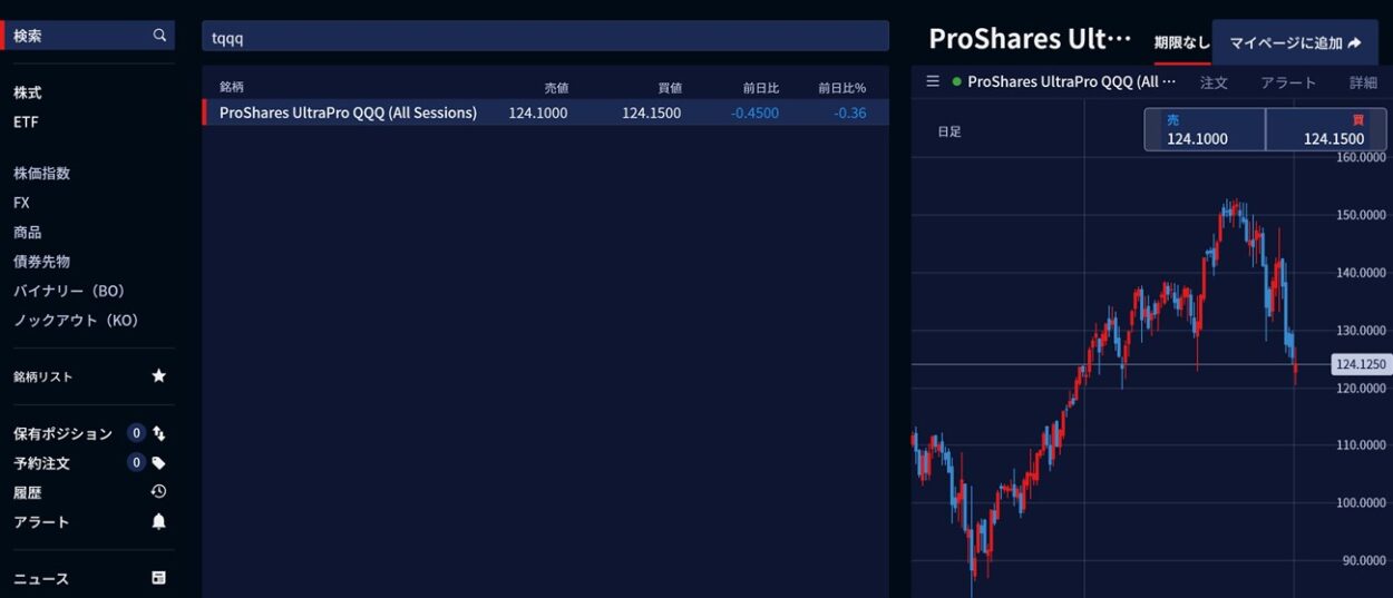IG証券の取引画面でTQQQのチャートを見たところ