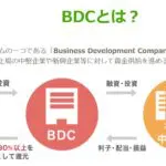 PayPay証券によるBDCの解説