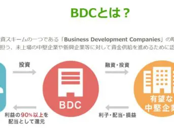 PayPay証券によるBDCの解説