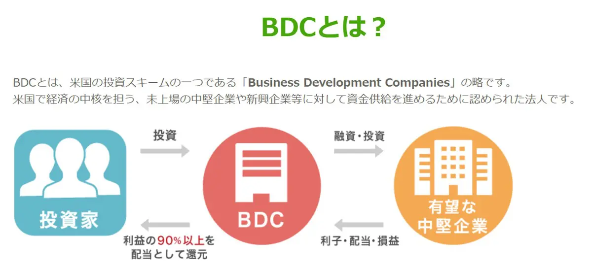 PayPay証券によるBDCの解説