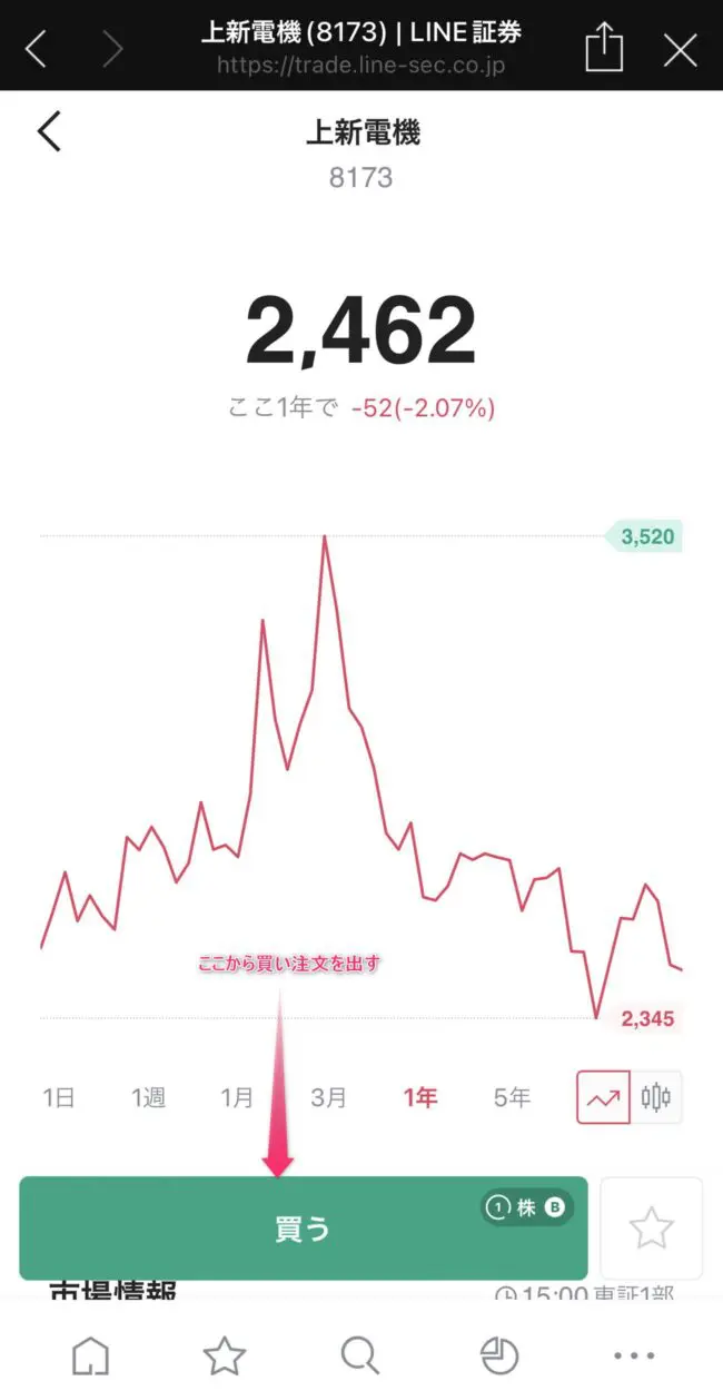 LINE証券で上新電機の株を買う