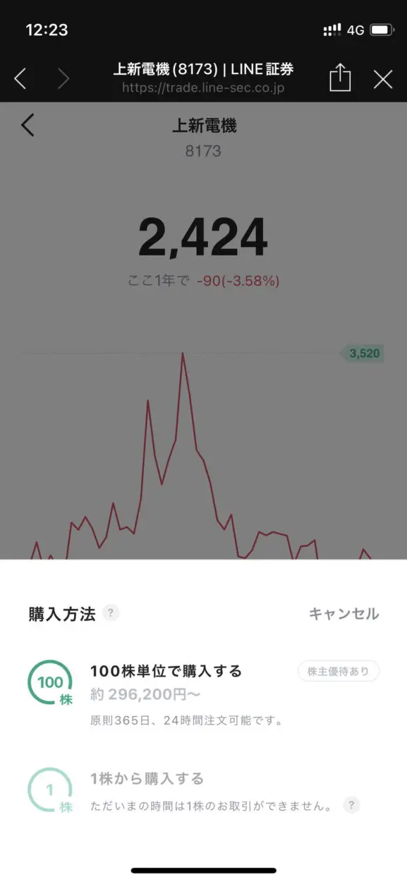 LINE証券は市場が開いていない時間は１株購入はできない