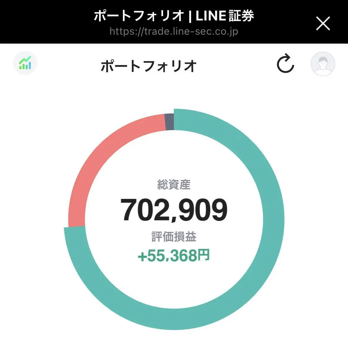 LINE証券の資産残高と含み益